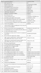 Налаштування рації Baofeng UV-5R,baofeng uv-5r,baofeng uv 5r інструкція,Радіостанція баофенг пункти меню